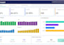 create power bi, tableau and looker studio dashboards and automate reports